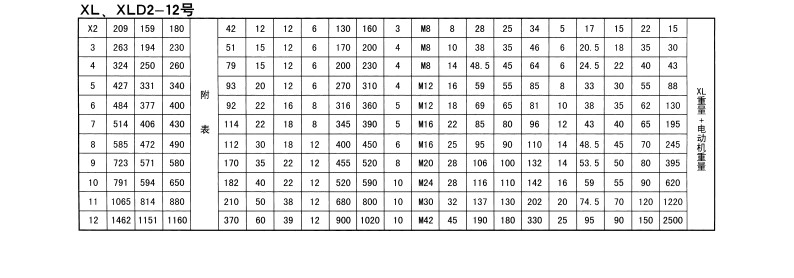 BLD cycloid reduce 2