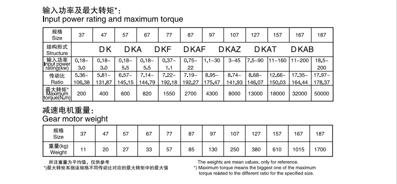 K HELICAL GEAR REDUCER