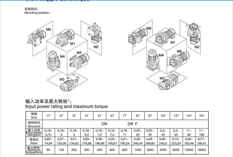 R series helical reducer