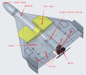 Fixed-wing Attack Drone with 2000km Range And Large Payload of 50kg Loitering Munition UAV—SPEED 2500