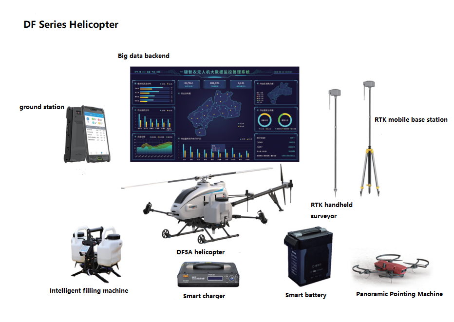 One-key Intelligent Agricultural Drone, 26L Large-load Single-rotor Plant Protection Drone
